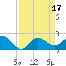 Tide chart for CSX Rockport, Mckay Bay entrance, Florida on 2023/04/17