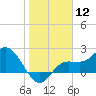 Tide chart for CSX Rockport, Mckay Bay entrance, Florida on 2024/01/12