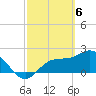 Tide chart for CSX Rockport, Mckay Bay entrance, Florida on 2024/03/6