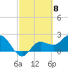 Tide chart for CSX Rockport, Mckay Bay entrance, Florida on 2024/03/8