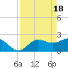 Tide chart for CSX Rockport, Mckay Bay entrance, Florida on 2024/04/18