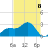 Tide chart for CSX Rockport, Mckay Bay entrance, Florida on 2025/08/8