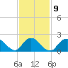 Tide chart for Cuba Island, Hempstead Bay, New York on 2023/02/9