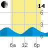 Tide chart for Cuba Island, Hempstead Bay, New York on 2024/06/14