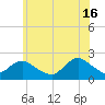 Tide chart for Cuba Island, Hempstead Bay, New York on 2024/06/16