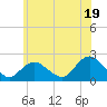 Tide chart for Cuba Island, Hempstead Bay, New York on 2024/06/19