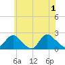 Tide chart for Cuba Island, Hempstead Bay, New York on 2024/06/1