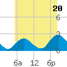 Tide chart for Cuba Island, Hempstead Bay, New York on 2024/06/20