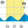 Tide chart for Cuba Island, New York on 2024/06/21