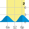 Tide chart for Cuba Island, Hempstead Bay, New York on 2024/06/2