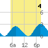 Tide chart for Cuba Island, Hempstead Bay, New York on 2024/06/4