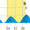 Tide chart for Cuba Island, Hempstead Bay, New York on 2024/06/5