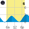 Tide chart for Cuba Island, Hempstead Bay, New York on 2024/06/6