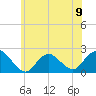 Tide chart for Cuba Island, Hempstead Bay, New York on 2024/06/9