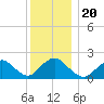 Tide chart for Cuba Island, New York on 2024/12/20