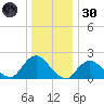 Tide chart for Cuba Island, New York on 2024/12/30