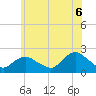 Tide chart for Cuba Island, New York on 2025/07/6