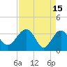 Tide chart for Cuckolds Creek, Combahee River, South Carolina on 2023/04/15