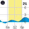 Tide chart for Cudjoe Key, Cudjoe Bay, Florida on 2023/01/21