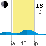 Tide chart for Cudjoe Key, Cudjoe Bay, Florida on 2023/02/13