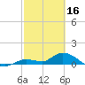 Tide chart for Cudjoe Key, Cudjoe Bay, Florida on 2023/02/16