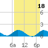 Tide chart for Cudjoe Key, Cudjoe Bay, Florida on 2023/04/18