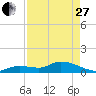 Tide chart for Cudjoe Key, Cudjoe Bay, Florida on 2023/04/27