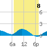 Tide chart for Cudjoe Key, Cudjoe Bay, Florida on 2023/04/8