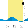 Tide chart for Cudjoe Key, Cudjoe Bay, Florida on 2023/05/6