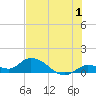 Tide chart for Cudjoe Key, Cudjoe Bay, Florida on 2023/07/1
