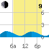 Tide chart for Cudjoe Key, Cudjoe Bay, Florida on 2023/07/9