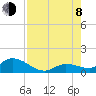 Tide chart for Cudjoe Key, Cudjoe Bay, Florida on 2023/08/8