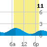 Tide chart for Cudjoe Key, Cudjoe Bay, Florida on 2023/09/11