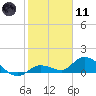 Tide chart for Cudjoe Key, Cudjoe Bay, Florida on 2024/01/11