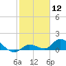 Tide chart for Cudjoe Key, Cudjoe Bay, Florida on 2024/01/12