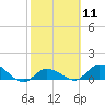 Tide chart for Cudjoe Key, Cudjoe Bay, Florida on 2024/02/11