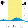 Tide chart for Cudjoe Key, Cudjoe Bay, Florida on 2024/02/16