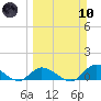 Tide chart for Cudjoe Key, Cudjoe Bay, Florida on 2024/03/10