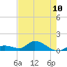 Tide chart for Cudjoe Key, Cudjoe Bay, Florida on 2024/06/10