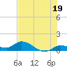 Tide chart for Cudjoe Key, Cudjoe Bay, Florida on 2024/06/19