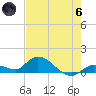 Tide chart for Cudjoe Key, Cudjoe Bay, Florida on 2024/06/6