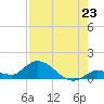 Tide chart for Cudjoe Key, Cudjoe Bay, Florida on 2025/07/23