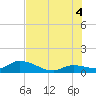 Tide chart for Cudjoe Key, Cudjoe Bay, Florida on 2025/07/4