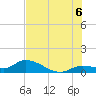 Tide chart for Cudjoe Key, Cudjoe Bay, Florida on 2025/07/6