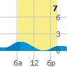 Tide chart for Cudjoe Key, Cudjoe Bay, Florida on 2025/07/7