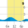 Tide chart for Cudjoe Key, Cudjoe Bay, Florida on 2025/07/9