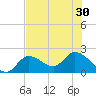 Tide chart for North Cudjoe Key, Kemp Channel, Florida on 2021/06/30