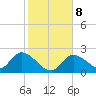 Tide chart for North Cudjoe Key, Kemp Channel, Florida on 2022/01/8