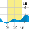 Tide chart for North Cudjoe Key, Kemp Channel, Florida on 2023/02/16