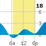 Tide chart for North Cudjoe Key, Kemp Channel, Florida on 2023/02/18